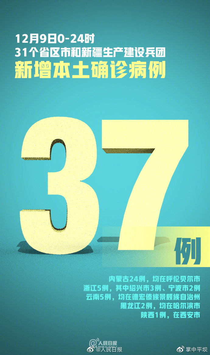 31省新增确诊19例(31省新增确诊19例其中本土9例) 31省新增确诊19例(31省新增确诊19例其中本土9例)