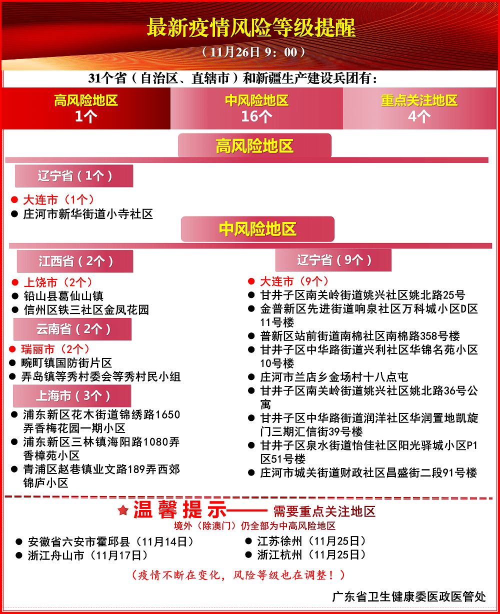 云南最新疫情通报/云南最新疫情通报最新消息 云南最新疫情通报/云南最新疫情通报最新消息