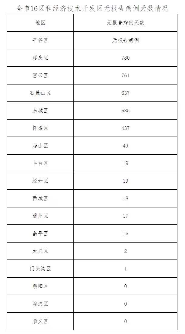 北京新增13例确诊/北京新增13例确诊 新闻 北京新增13例确诊/北京新增13例确诊 新闻