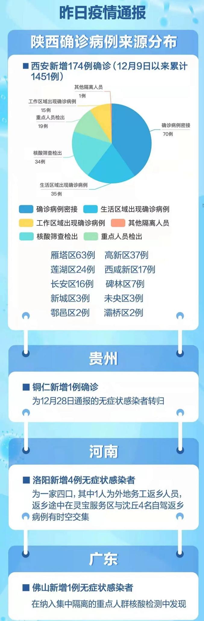 西安最近疫情情况/西安最近疫情通报 西安最近疫情情况/西安最近疫情通报