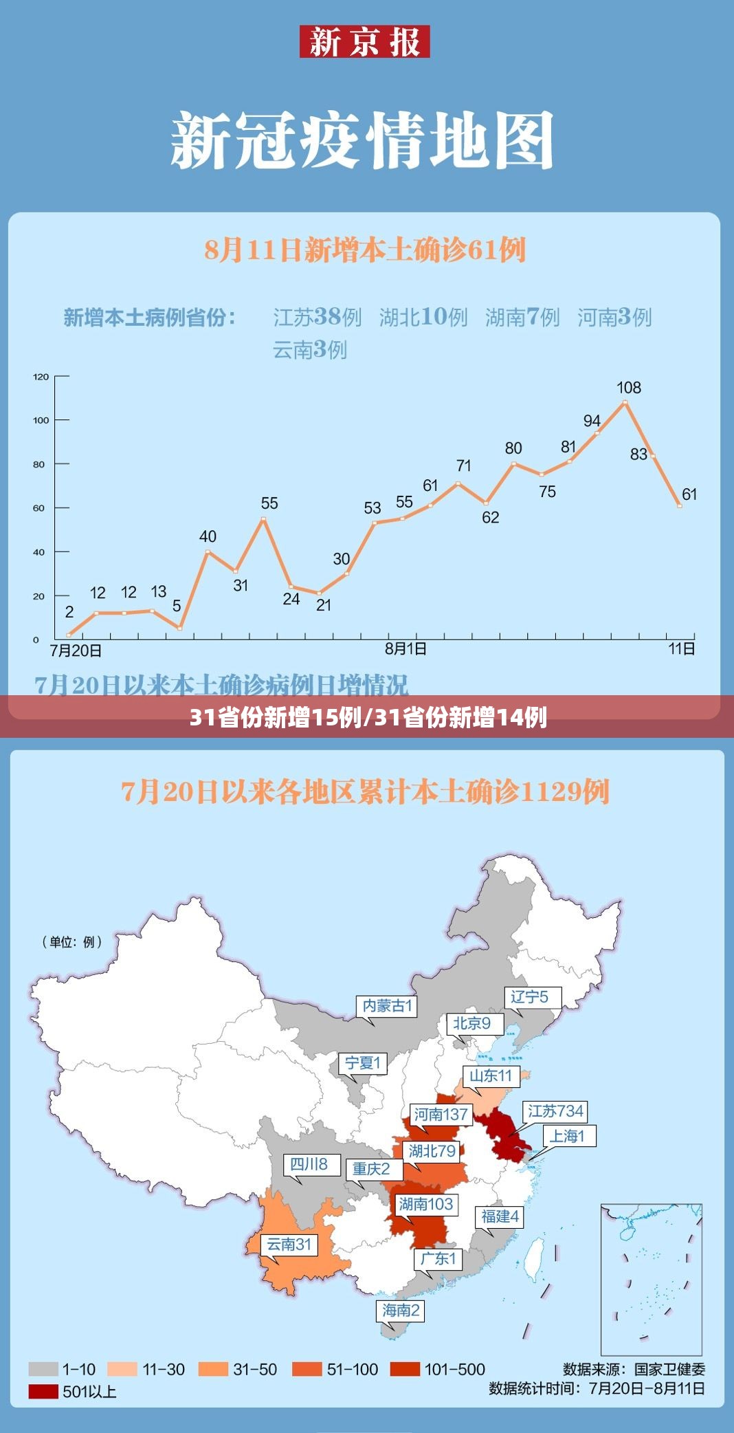 31省份新增15例/31省份新增14例 31省份新增15例/31省份新增14例