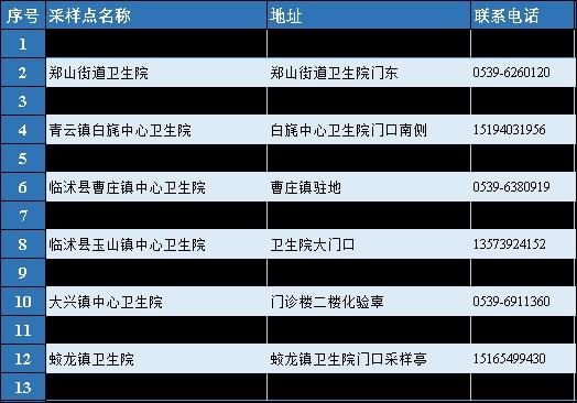 临沂新增66例/临沂新增新冠肺炎 临沂新增66例/临沂新增新冠肺炎