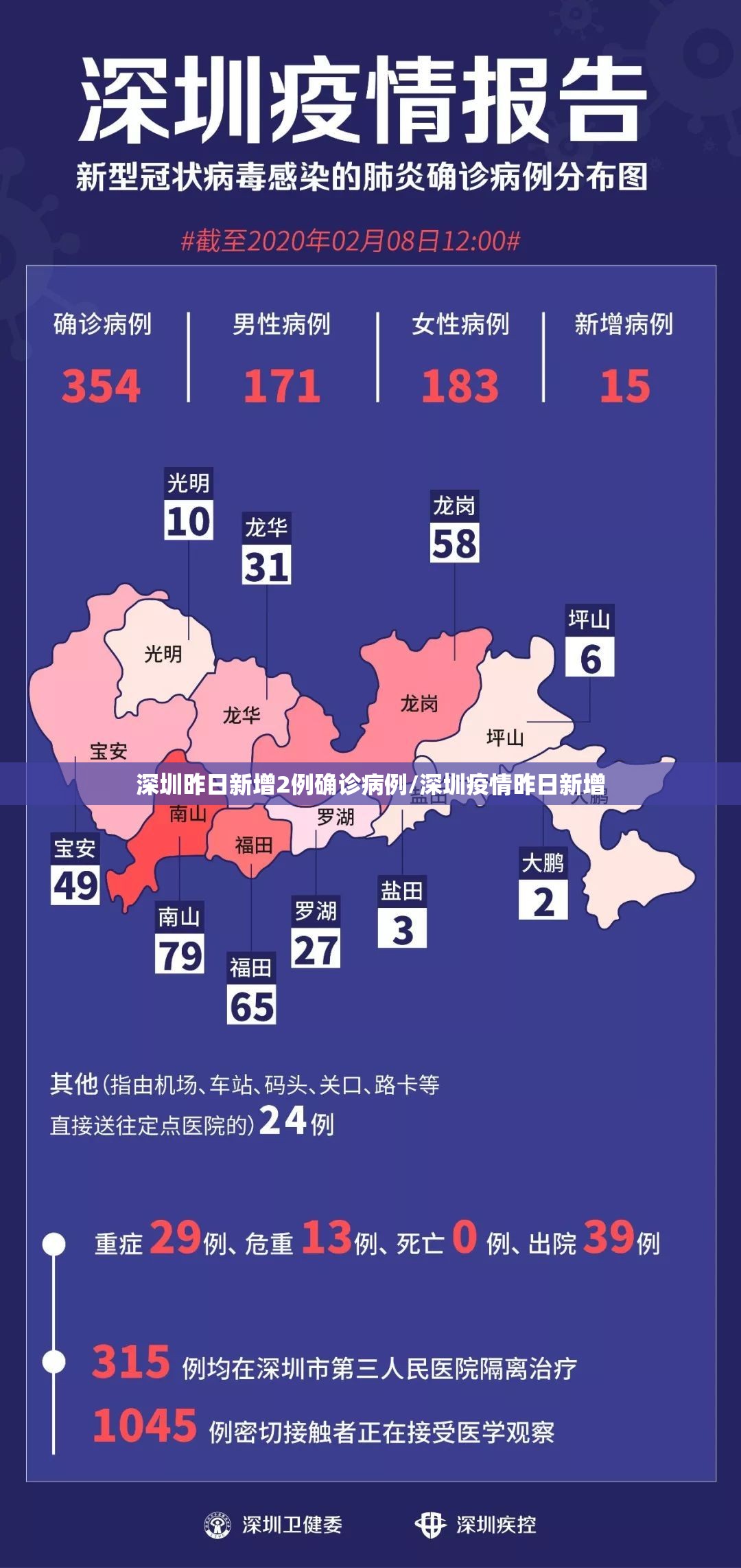 深圳昨日新增2例确诊病例/深圳疫情昨日新增 深圳昨日新增2例确诊病例/深圳疫情昨日新增