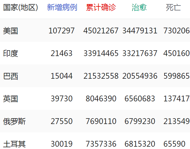 新增病例(新增病例数是什么意思) 新增病例(新增病例数是什么意思)
