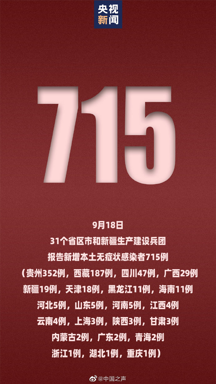 31省新增16例确诊新疆13例/31省新增16例确诊 新疆13例 31省新增16例确诊新疆13例/31省新增16例确诊 新疆13例