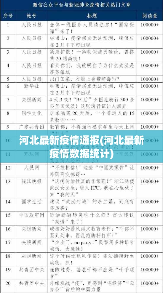 河北最新疫情通报(河北最新疫情数据统计)