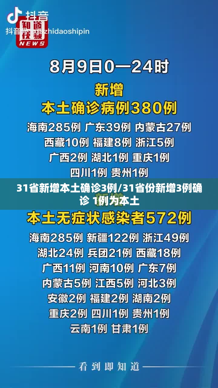 31省新增本土确诊3例/31省份新增3例确诊 1例为本土 31省新增本土确诊3例/31省份新增3例确诊 1例为本土