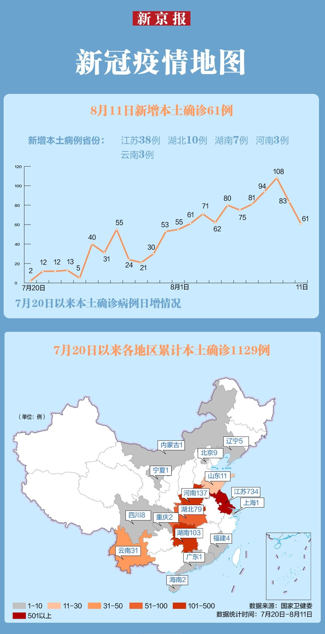 31省新增本土确诊3例/31省份新增3例确诊 1例为本土 31省新增本土确诊3例/31省份新增3例确诊 1例为本土