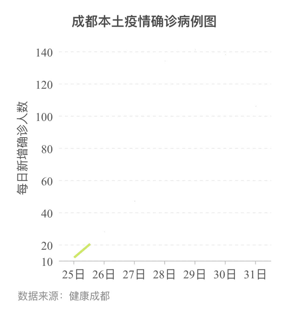 成都新增疫情最新消息(成都新增疫情病例) 成都新增疫情最新消息(成都新增疫情病例)