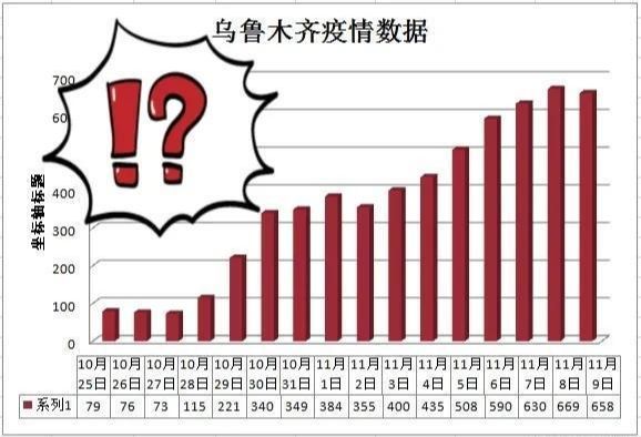 乌鲁木齐疫情封城什么时候解除(乌鲁木齐疫情封城用了多长时间) 乌鲁木齐疫情封城什么时候解除(乌鲁木齐疫情封城用了多长时间)