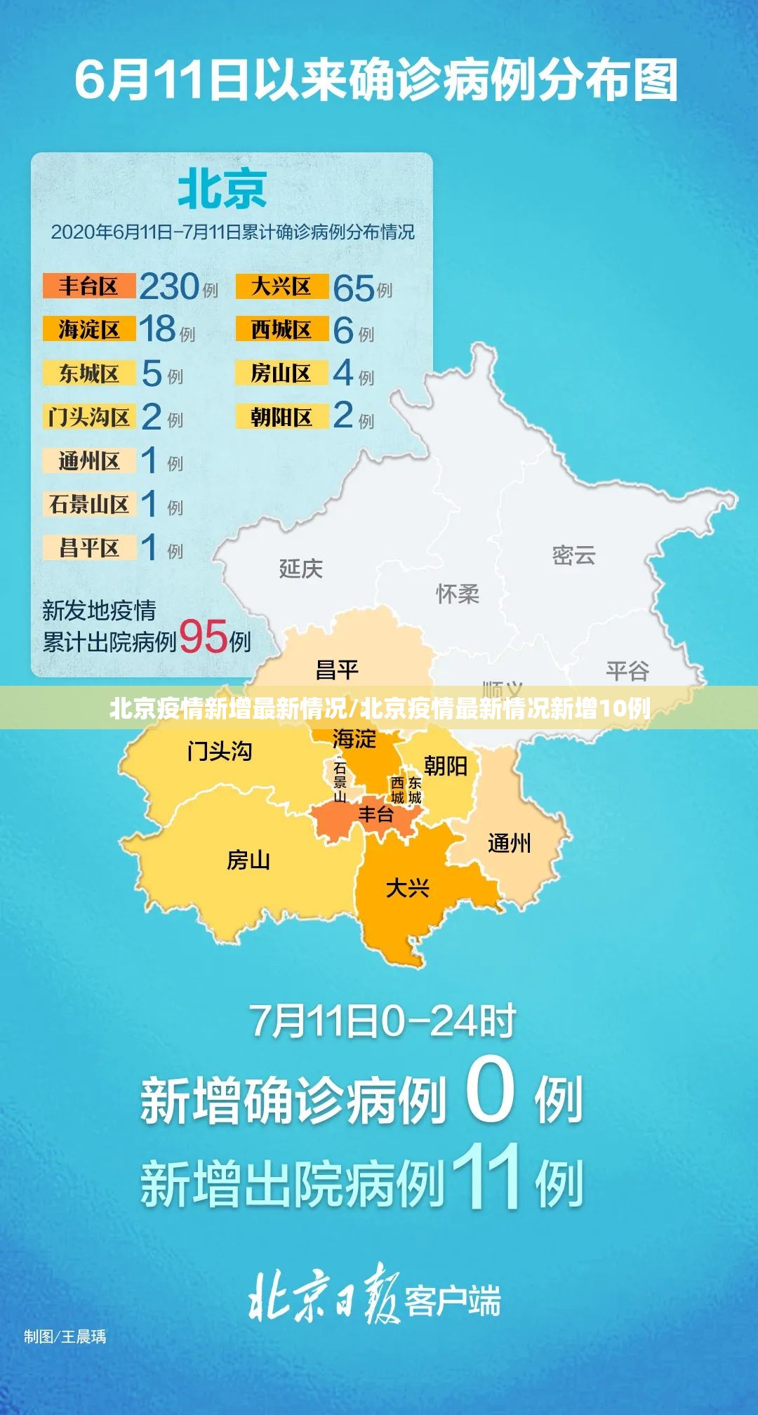 北京疫情新增最新情况/北京疫情最新情况新增10例 北京疫情新增最新情况/北京疫情最新情况新增10例