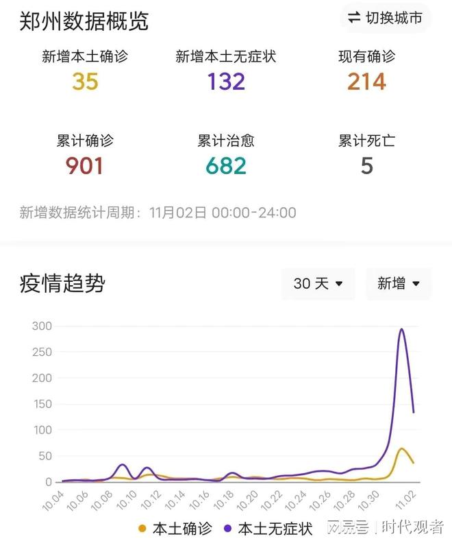 郑州疫情最新消息2021/郑州疫情最新情况通报 郑州疫情最新消息2021/郑州疫情最新情况通报