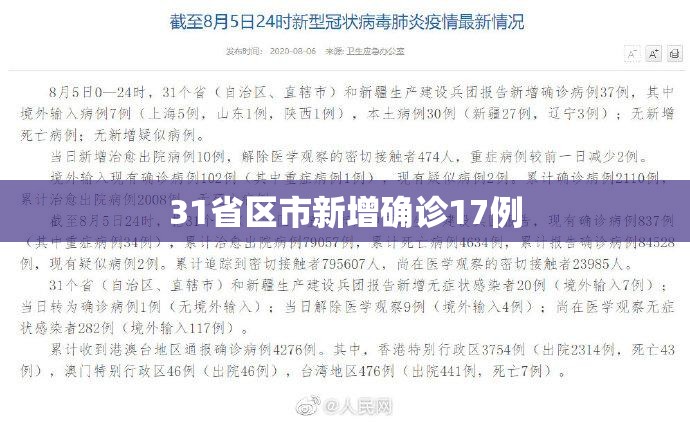 31省区市新增确诊17例 31省区市新增确诊17例