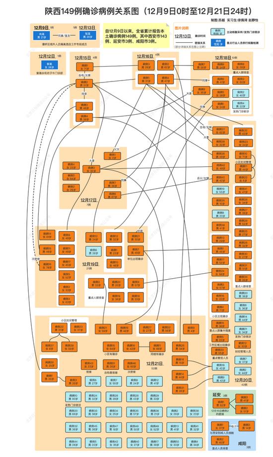 【31省份新增本土127例,31省份新增本土病例94例】 【31省份新增本土127例,31省份新增本土病例94例】
