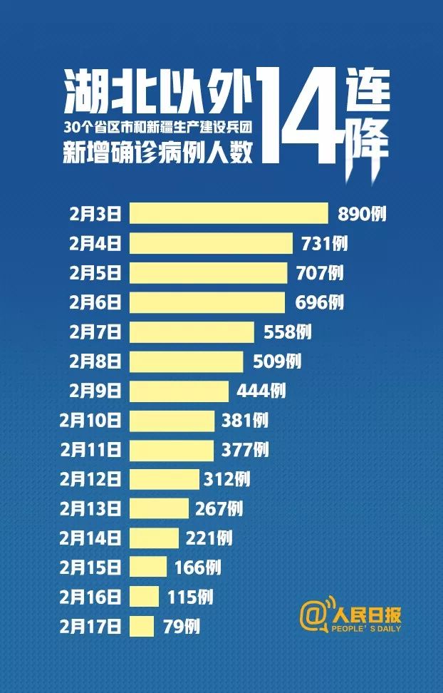 北京现在多少例肺炎(北京现在多少例肺炎了) 北京现在多少例肺炎(北京现在多少例肺炎了)