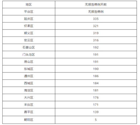 北京现在多少例肺炎(北京现在多少例肺炎了) 北京现在多少例肺炎(北京现在多少例肺炎了)