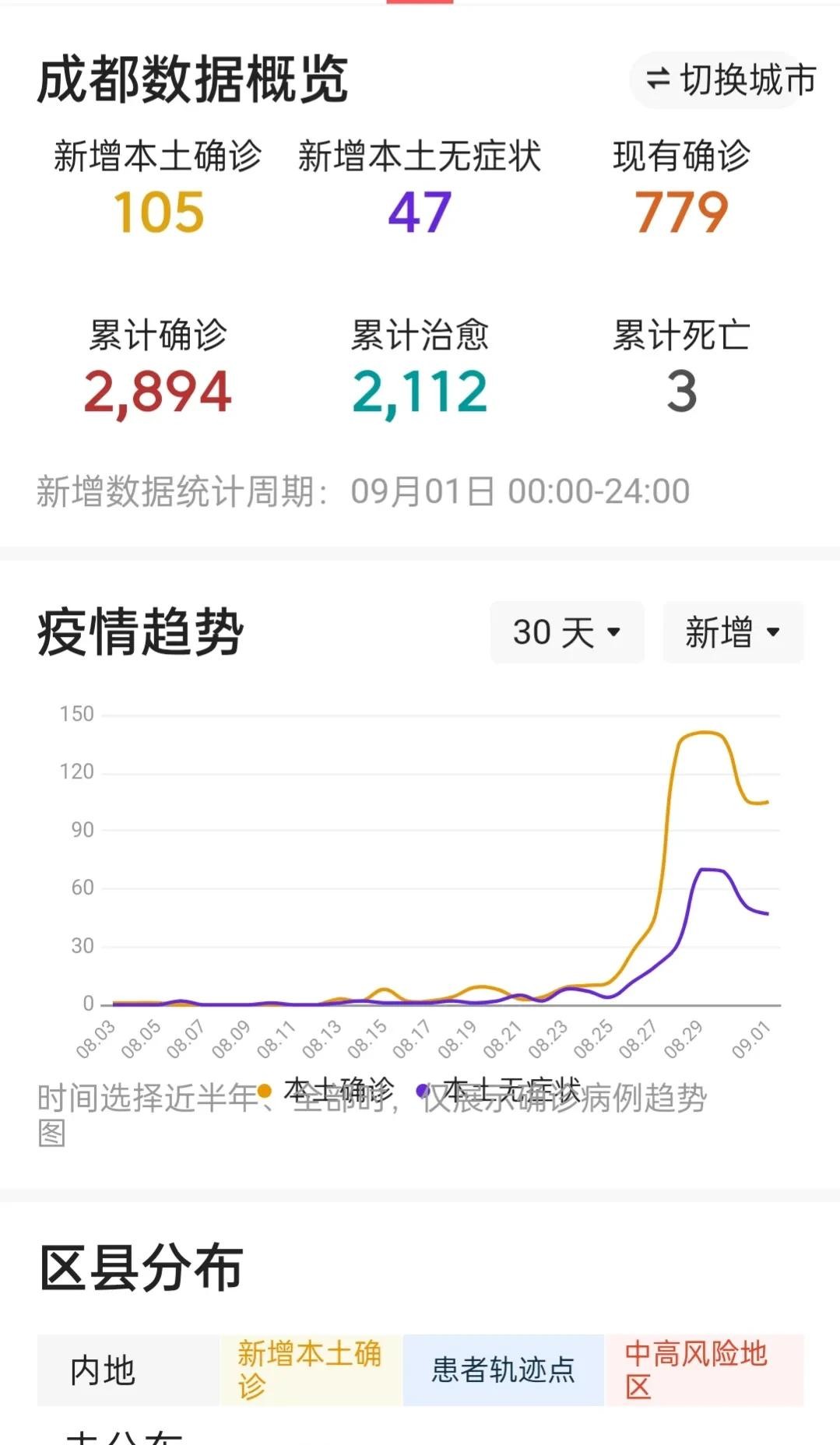 成都疫情最新进展(成都疫情最新情况分布) 成都疫情最新进展(成都疫情最新情况分布)