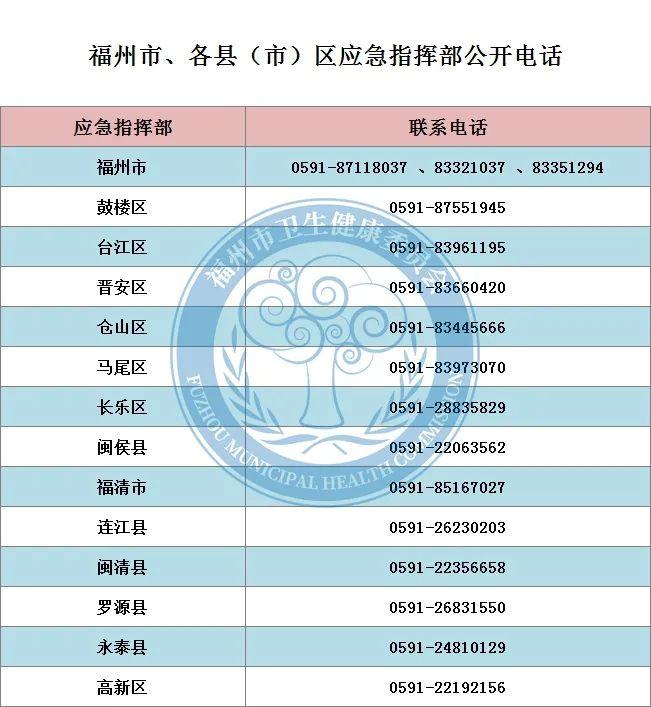 【中风险地区已有39个,中风险地区,又增12处】 【中风险地区已有39个,中风险地区,又增12处】
