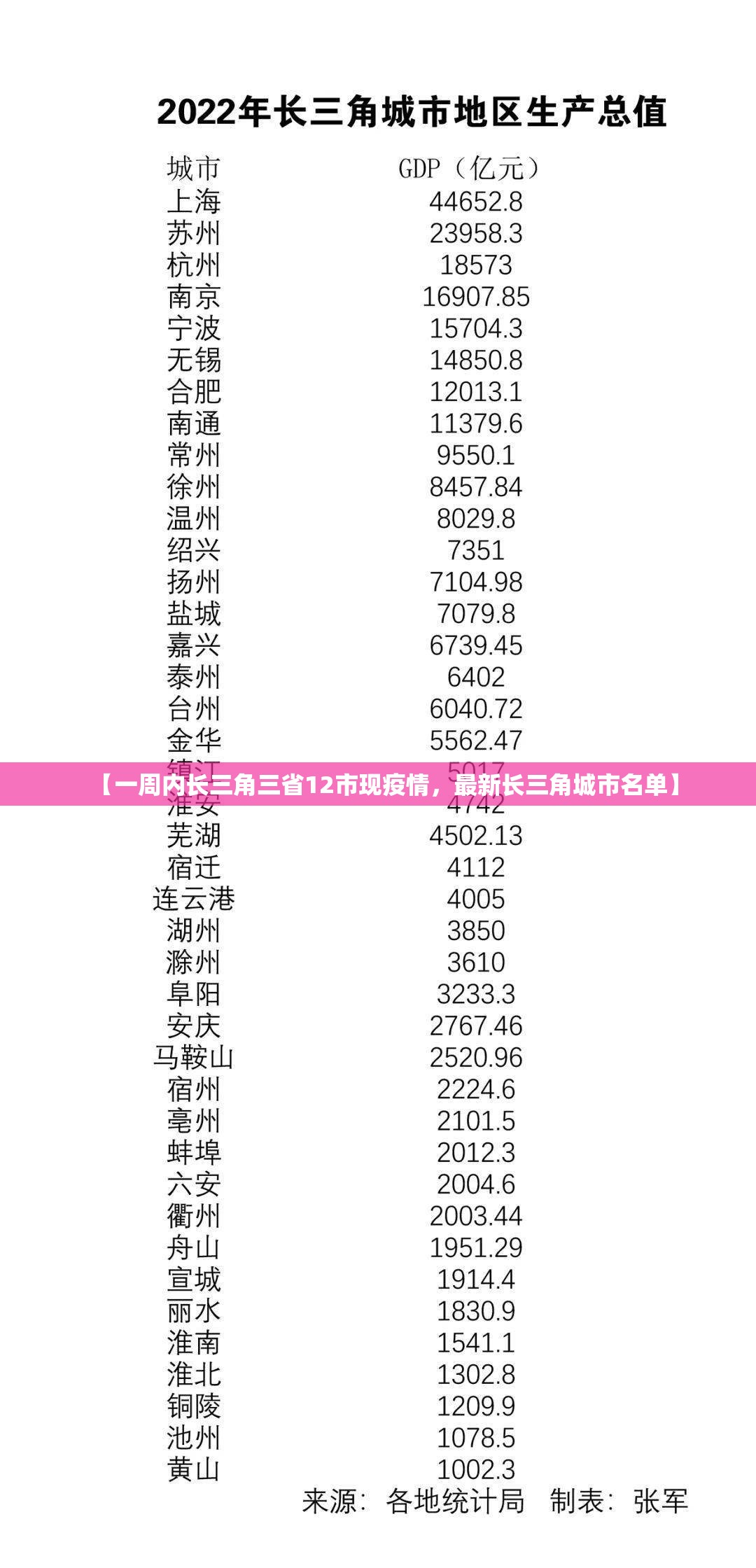 【一周内长三角三省12市现疫情,最新长三角城市名单】 【一周内长三角三省12市现疫情,最新长三角城市名单】