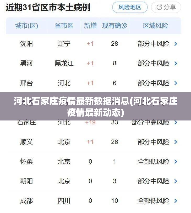 河北石家庄疫情最新数据消息(河北石家庄疫情最新动态) 河北石家庄疫情最新数据消息(河北石家庄疫情最新动态)