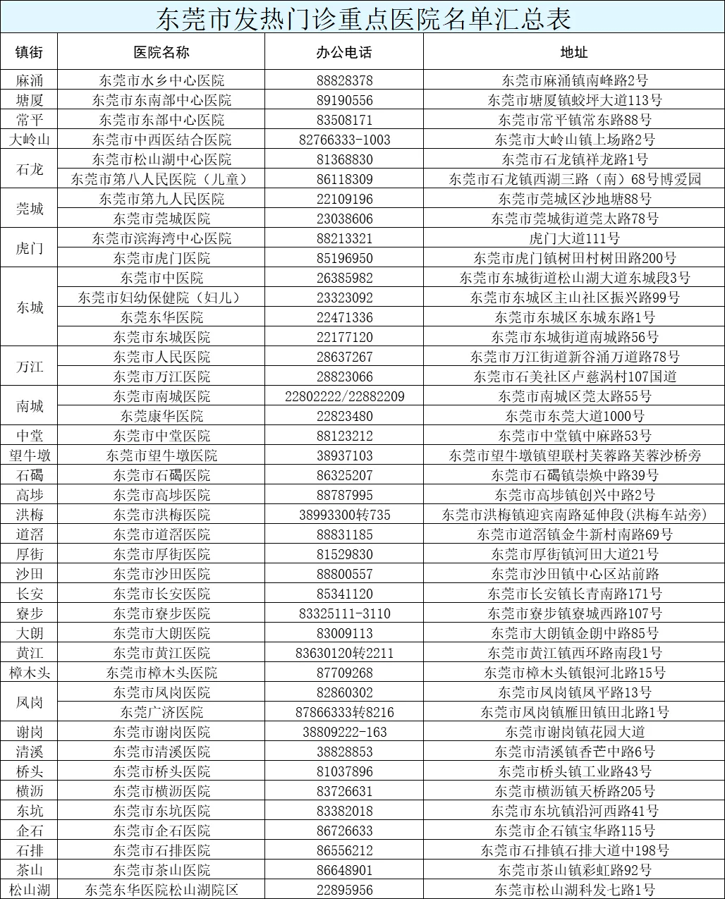 北仑区疫情最新情况最新消息今天/北仑区疫情最新情况最新消息今天新增 北仑区疫情最新情况最新消息今天/北仑区疫情最新情况最新消息今天新增