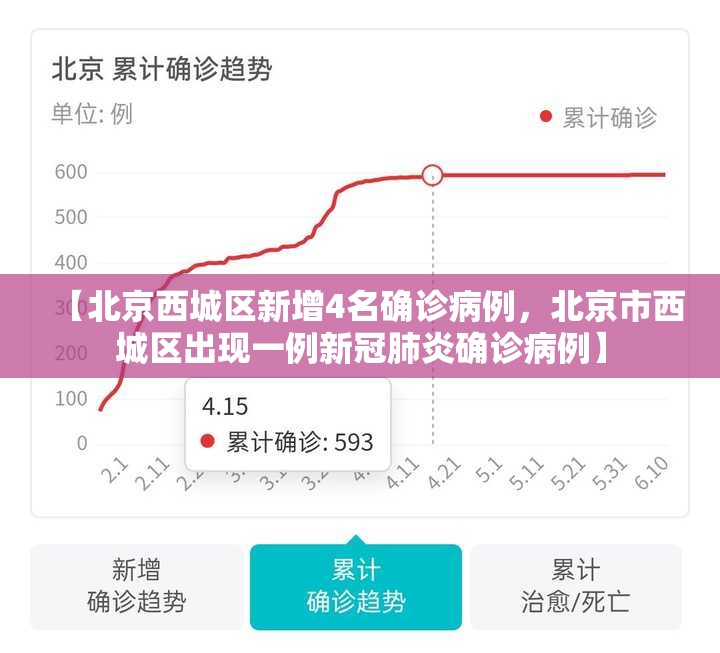 【北京西城区新增4名确诊病例,北京市西城区出现一例新冠肺炎确诊病例】 【北京西城区新增4名确诊病例,北京市西城区出现一例新冠肺炎确诊病例】