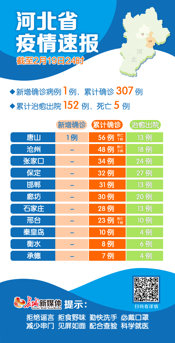 唐山疫情最新消息今天/唐山疫情最新情况通报 唐山疫情最新消息今天/唐山疫情最新情况通报