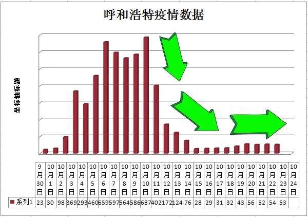 【呼和浩特市最新疫情,呼和浩特市最新疫情数据】 【呼和浩特市最新疫情,呼和浩特市最新疫情数据】
