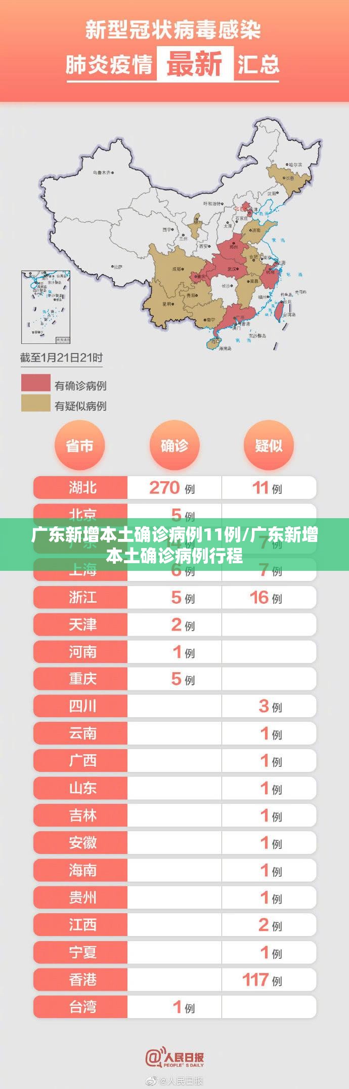广东新增本土确诊病例11例/广东新增本土确诊病例行程 广东新增本土确诊病例11例/广东新增本土确诊病例行程