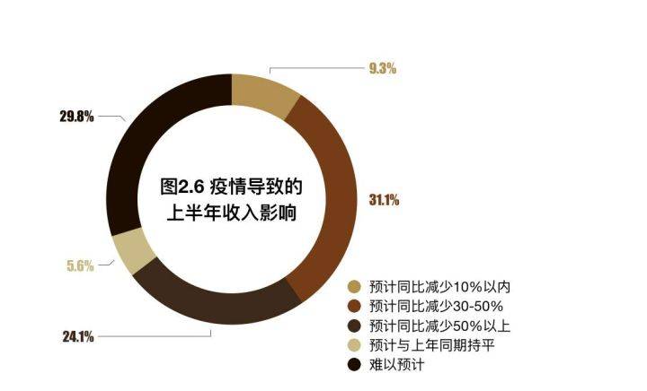 【新冠疫情如何影响世界,新冠疫情对世界产生了什么样严重的影响?】 【新冠疫情如何影响世界,新冠疫情对世界产生了什么样严重的影响?】