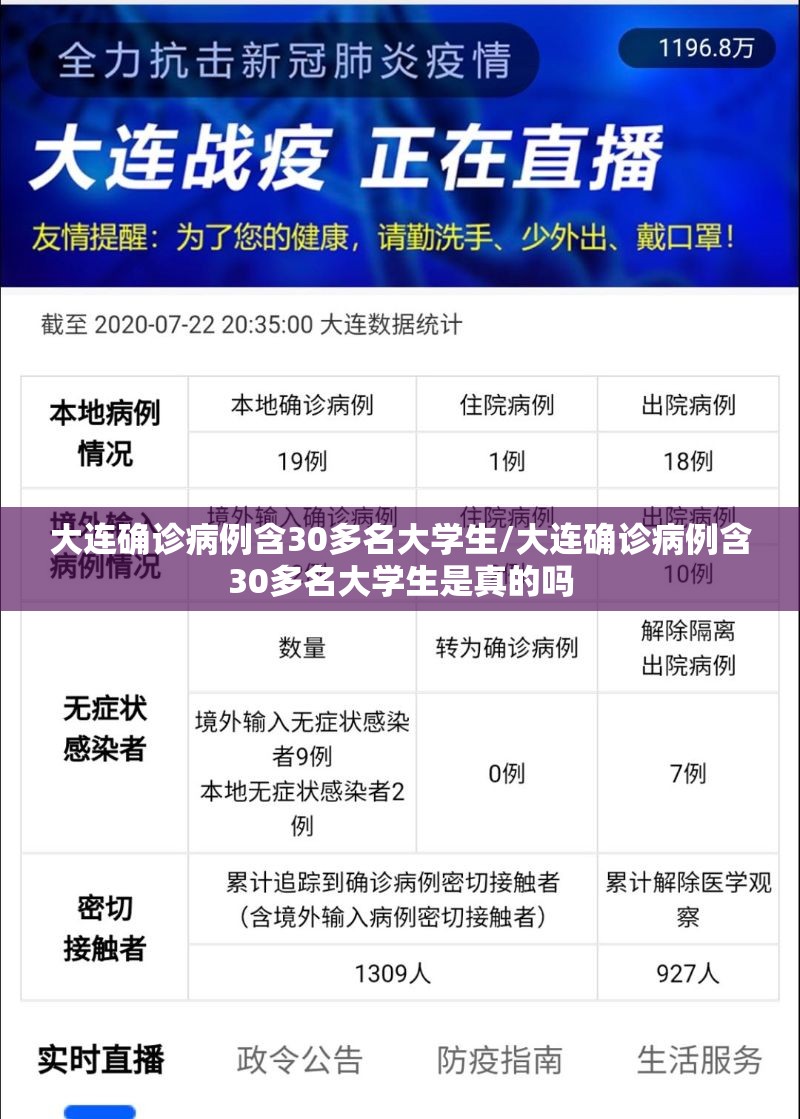 大连确诊病例含30多名大学生/大连确诊病例含30多名大学生是真的吗 大连确诊病例含30多名大学生/大连确诊病例含30多名大学生是真的吗