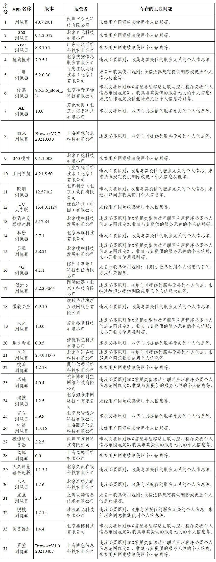 【山东新增本土确诊66例,山东新增本土确诊66例】 【山东新增本土确诊66例,山东新增本土确诊66例】