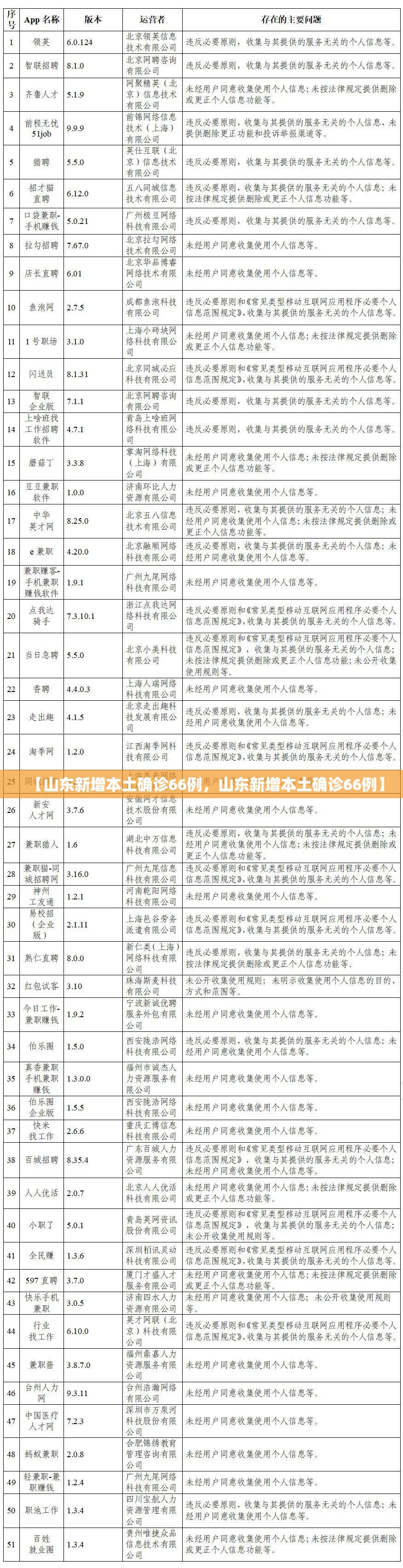 【山东新增本土确诊66例,山东新增本土确诊66例】 【山东新增本土确诊66例,山东新增本土确诊66例】