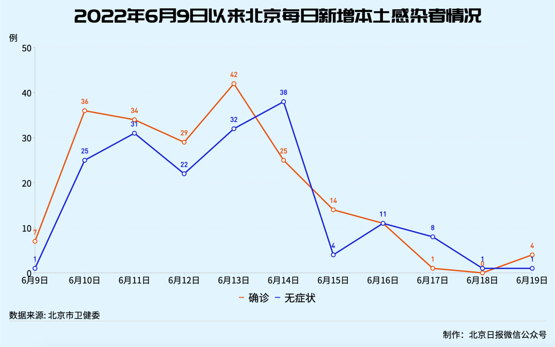 北京新增本土感染者46例(北京新增本土确诊2例行动轨迹)