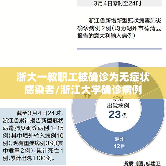 浙大一教职工被确诊为无症状感染者/浙江大学确诊病例 浙大一教职工被确诊为无症状感染者/浙江大学确诊病例