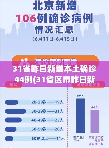 31省昨日新增本土确诊44例(31省区市昨日新增52例确) 31省昨日新增本土确诊44例(31省区市昨日新增52例确)