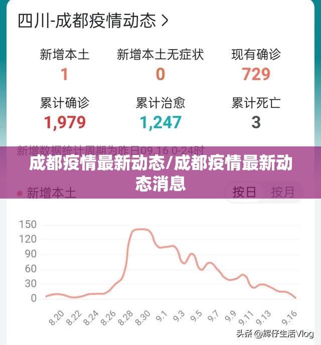 成都疫情最新动态/成都疫情最新动态消息 成都疫情最新动态/成都疫情最新动态消息