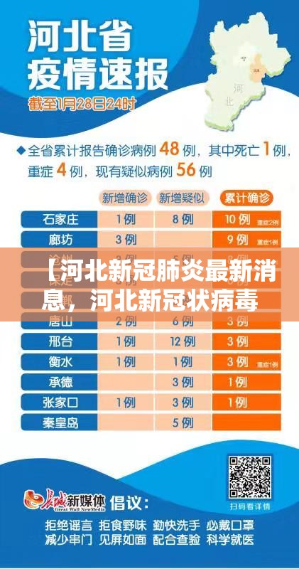 【河北新冠肺炎最新消息,河北新冠状病毒肺炎最新消息】 【河北新冠肺炎最新消息,河北新冠状病毒肺炎最新消息】