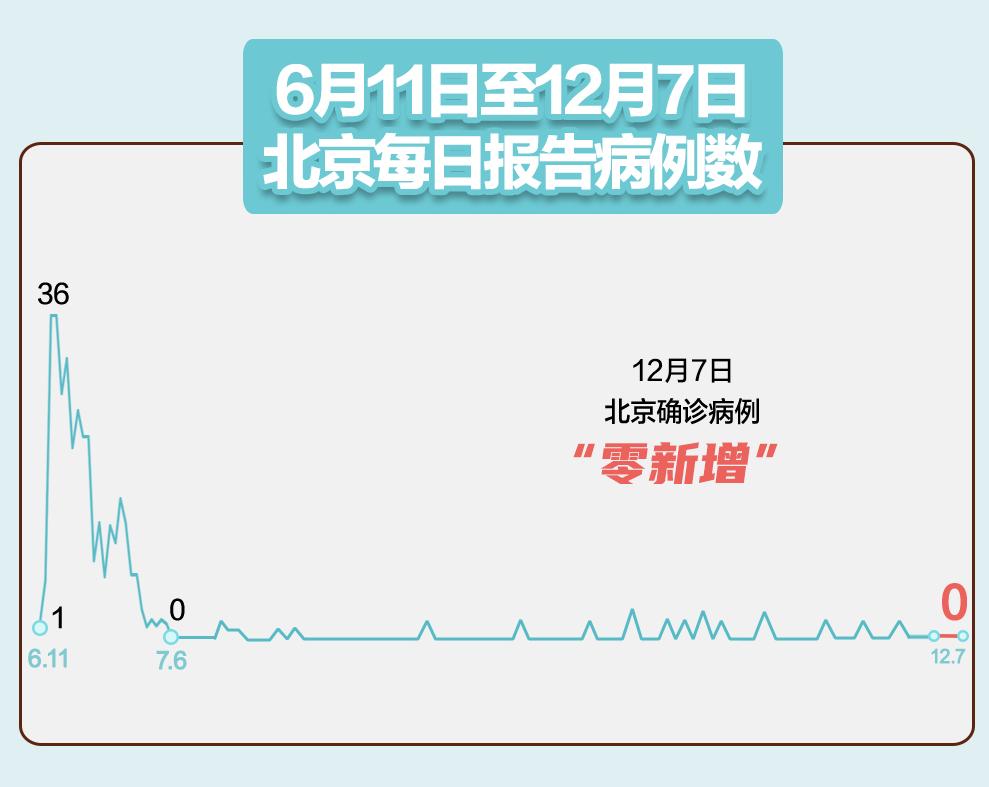 【31省份新增确诊14例其中本土9例，31省份新增本土确诊病例2例】