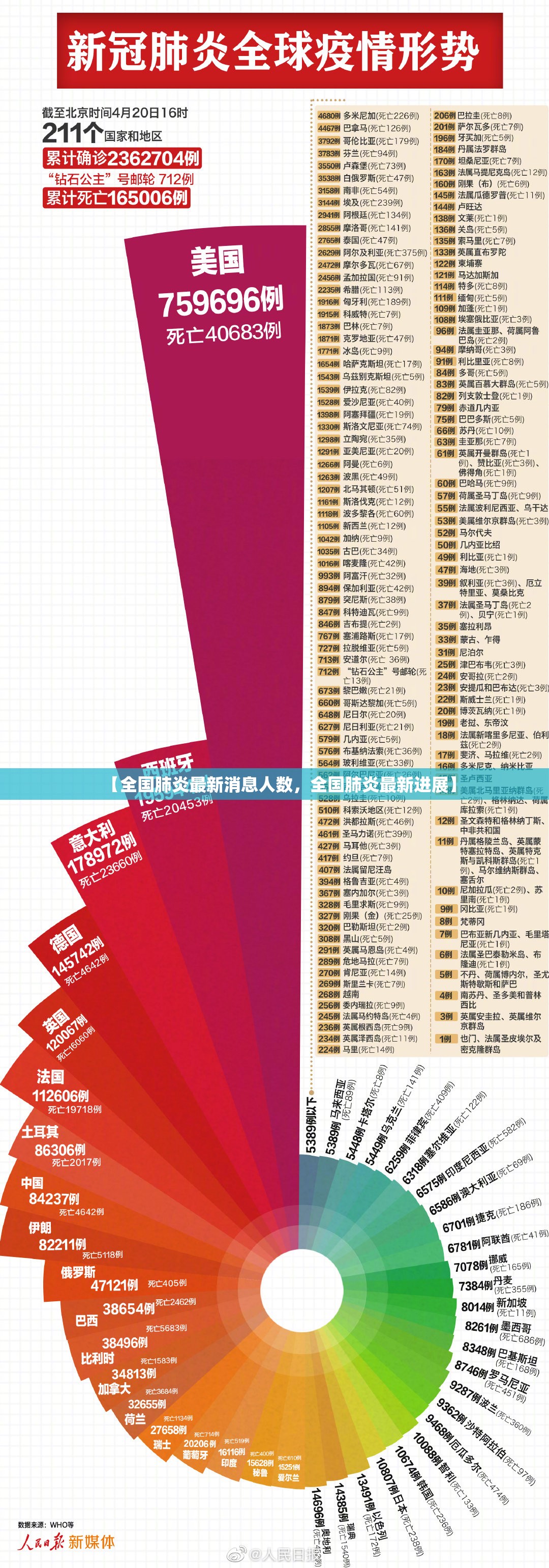 【全国肺炎最新消息人数，全国肺炎最新进展】