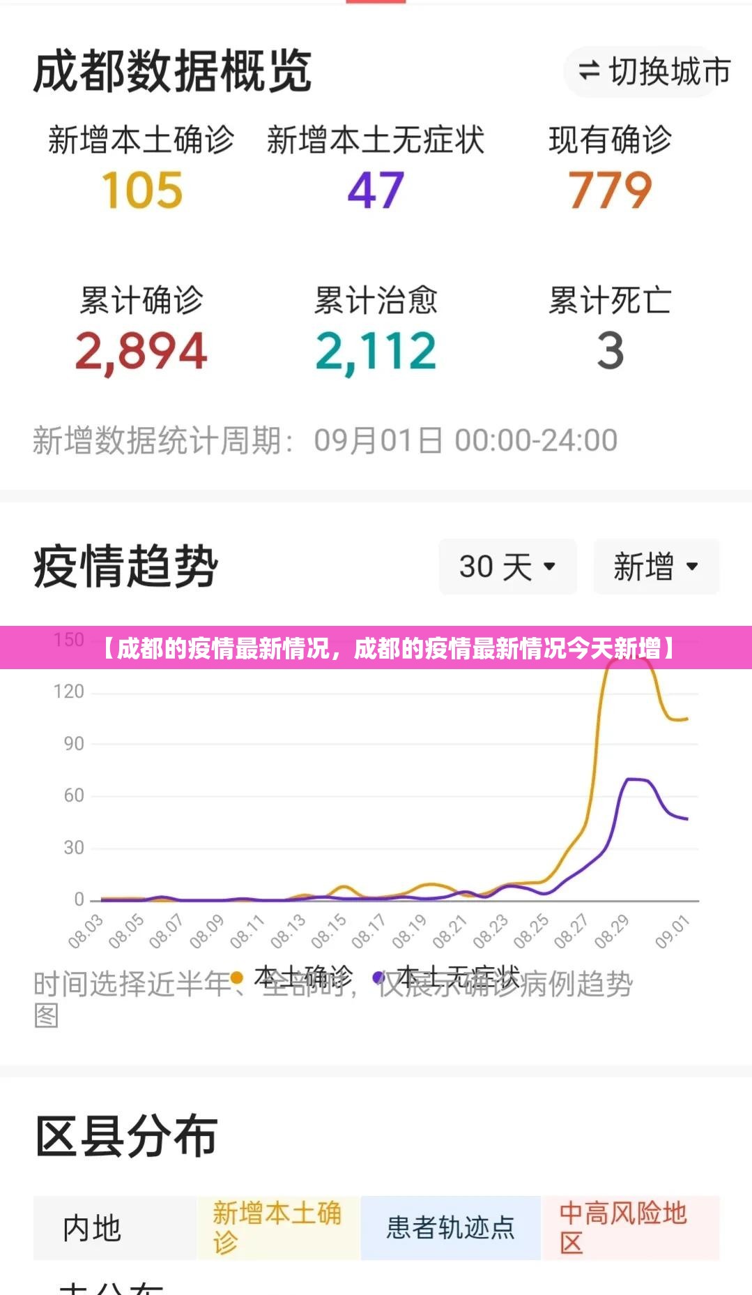 【成都的疫情最新情况,成都的疫情最新情况今天新增】 【成都的疫情最新情况,成都的疫情最新情况今天新增】