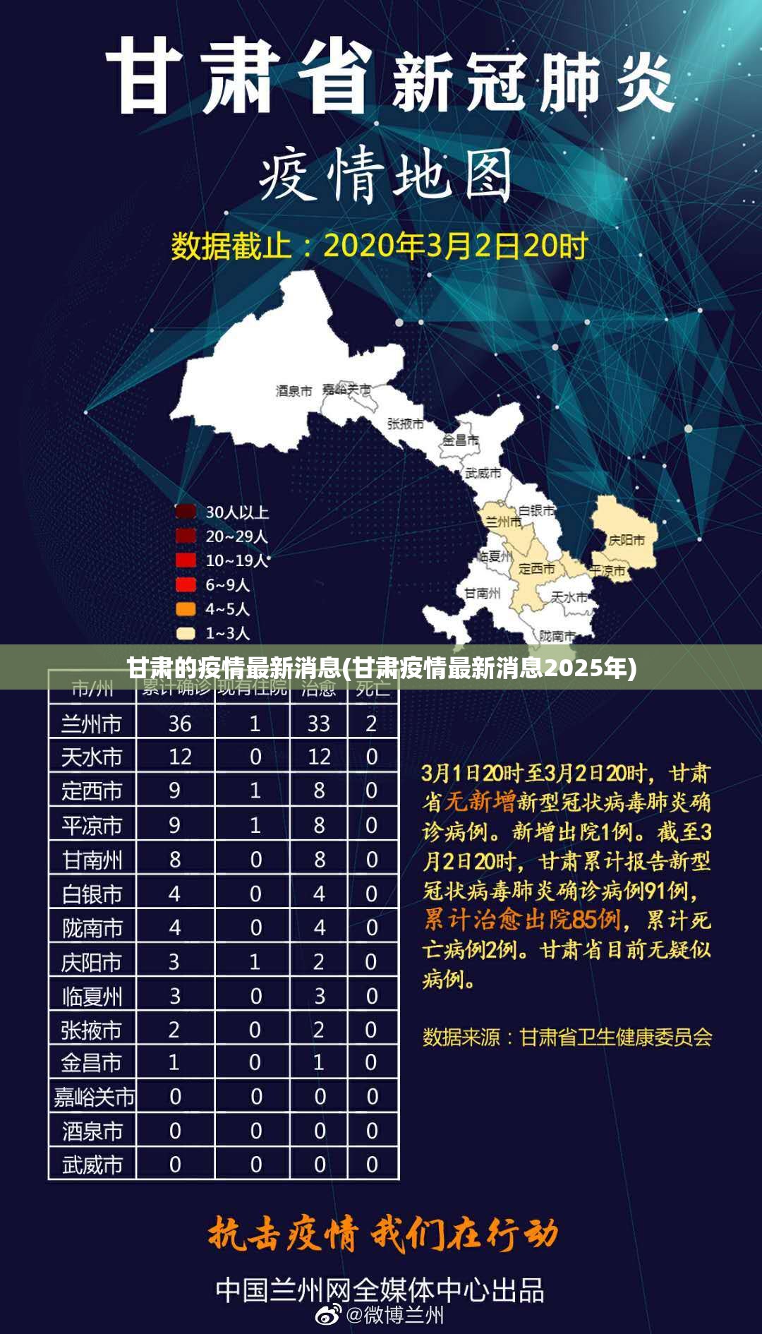 甘肃的疫情最新消息(甘肃疫情最新消息2025年) 甘肃的疫情最新消息(甘肃疫情最新消息2025年)