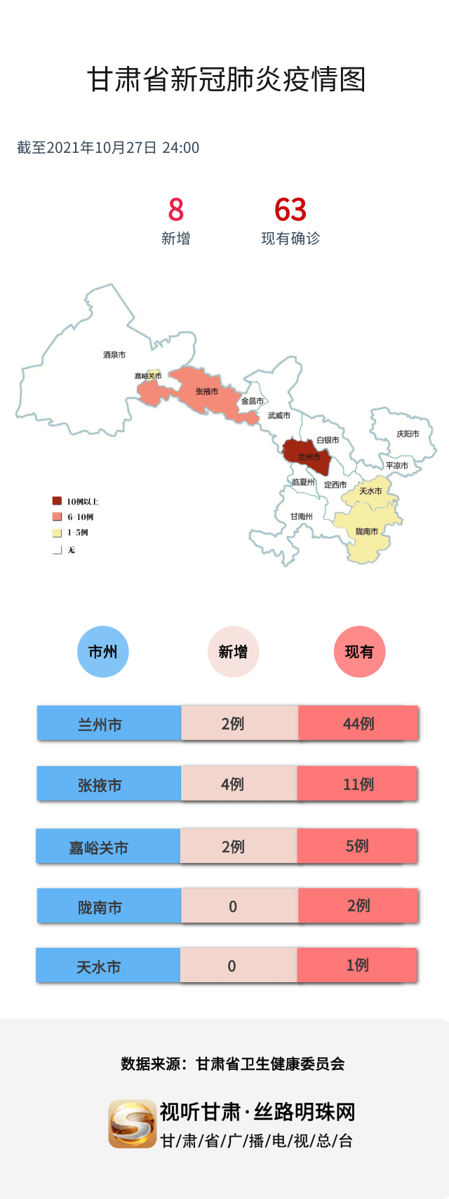 甘肃的疫情最新消息(甘肃疫情最新消息2025年) 甘肃的疫情最新消息(甘肃疫情最新消息2025年)