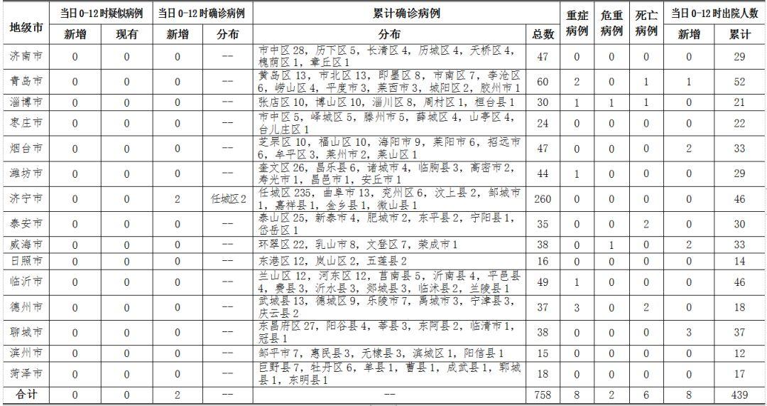 全球日增确诊超37万(全球日增确诊近30万) 全球日增确诊超37万(全球日增确诊近30万)