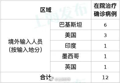 【31省区市新增2例新冠肺炎,31省区市新增22例确诊】 【31省区市新增2例新冠肺炎,31省区市新增22例确诊】