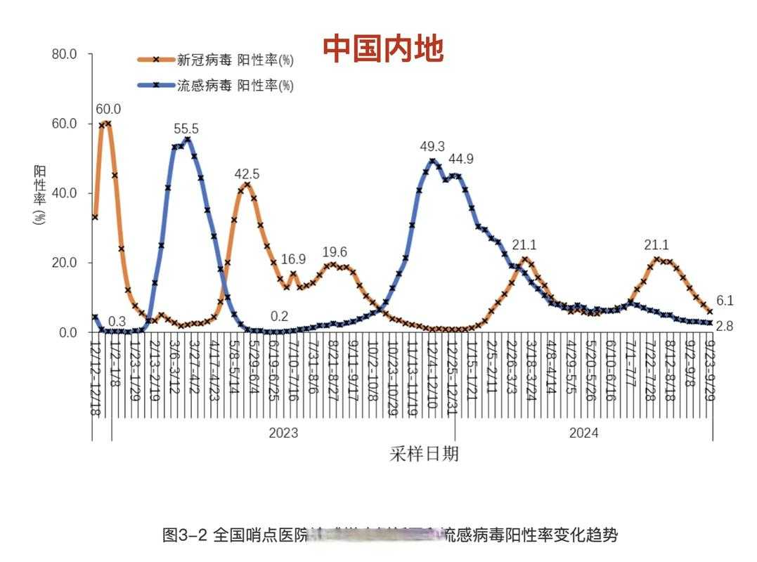 全国本土感染激增(全国增本土确诊6例) 全国本土感染激增(全国增本土确诊6例)