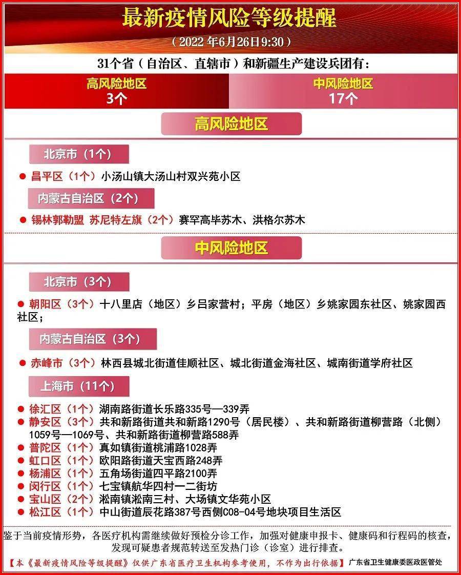 风险地区(手机号码检测为高风险地区) 风险地区(手机号码检测为高风险地区)