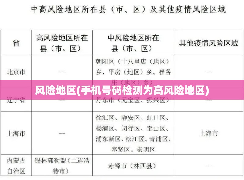风险地区(手机号码检测为高风险地区) 风险地区(手机号码检测为高风险地区)