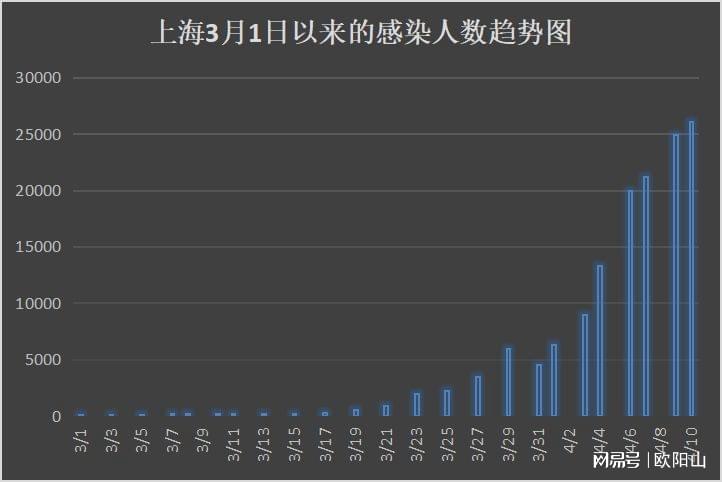 为何新增病例越来越多?上海回应(上海新冠为什么那么多人) 为何新增病例越来越多?上海回应(上海新冠为什么那么多人)