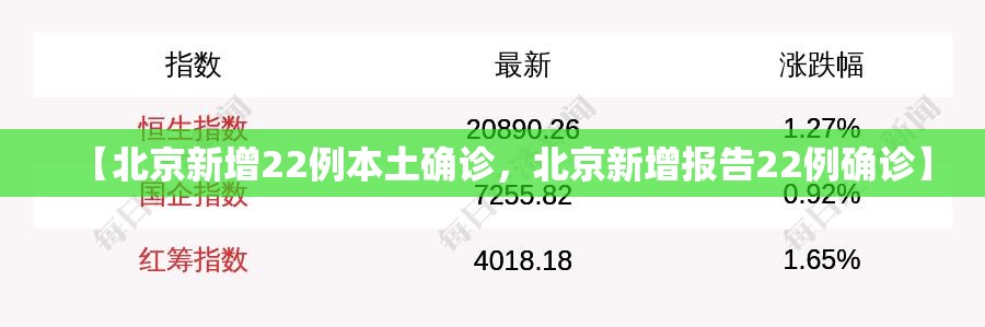 【北京新增22例本土确诊,北京新增报告22例确诊】 【北京新增22例本土确诊,北京新增报告22例确诊】